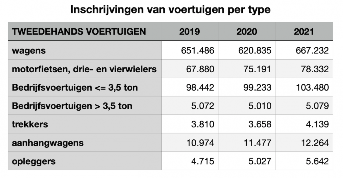 DIV - aantal inschrijvingen per jaar - overzicht