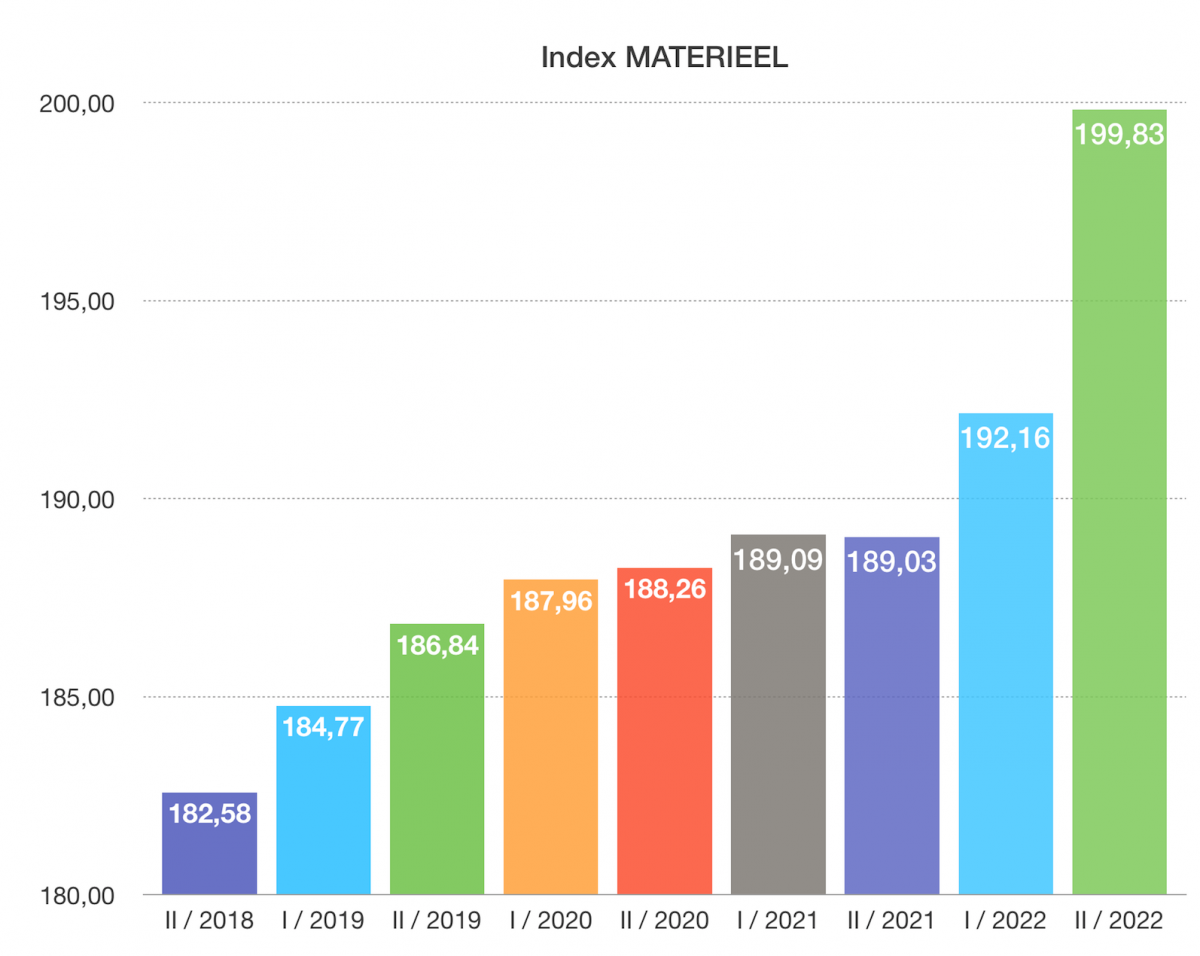 index materieel