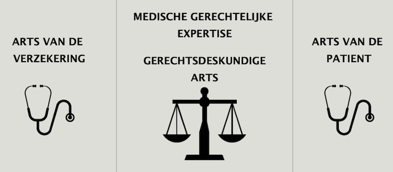 arts van de verzekering - arts van de patiënt - medische expertise