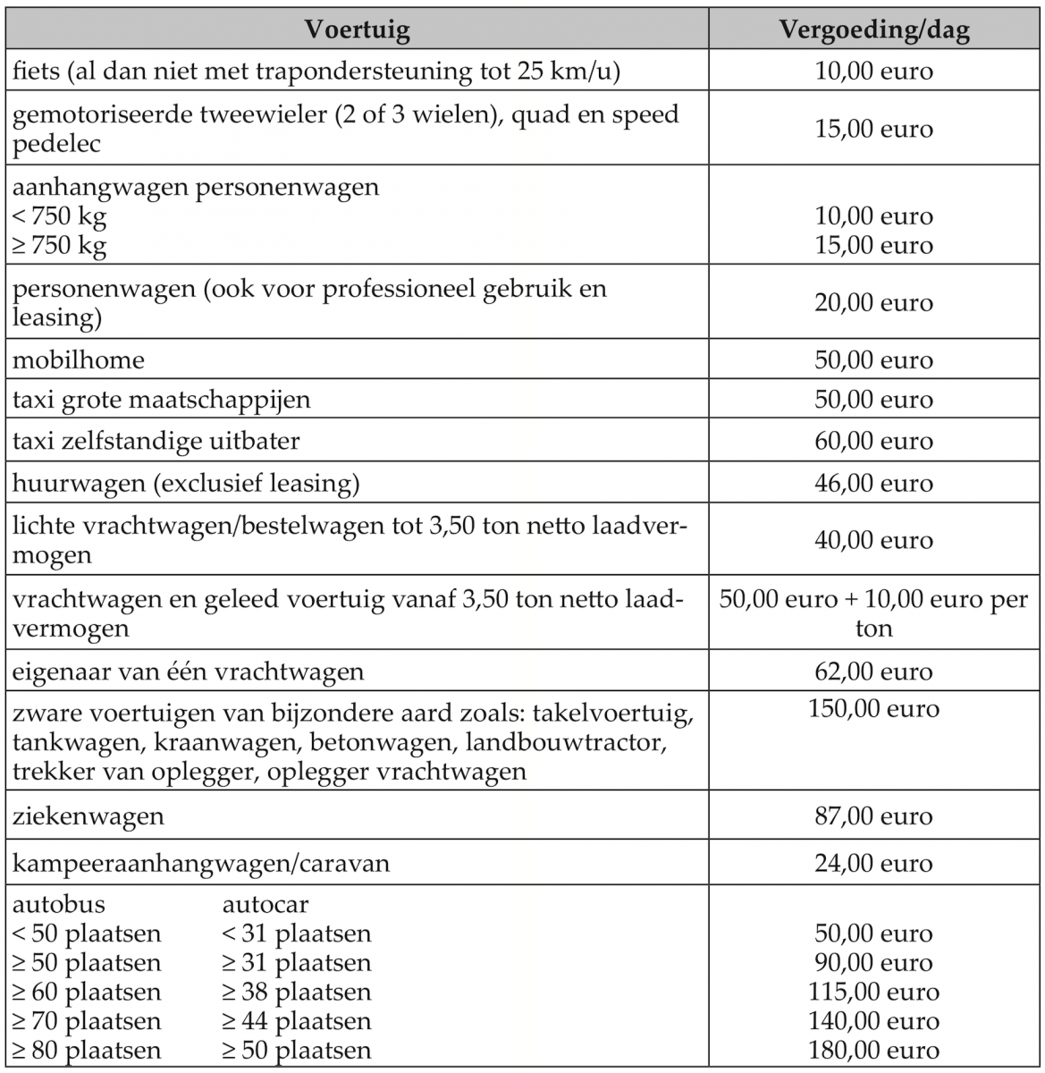 gebruiksderving derving auto ongeval